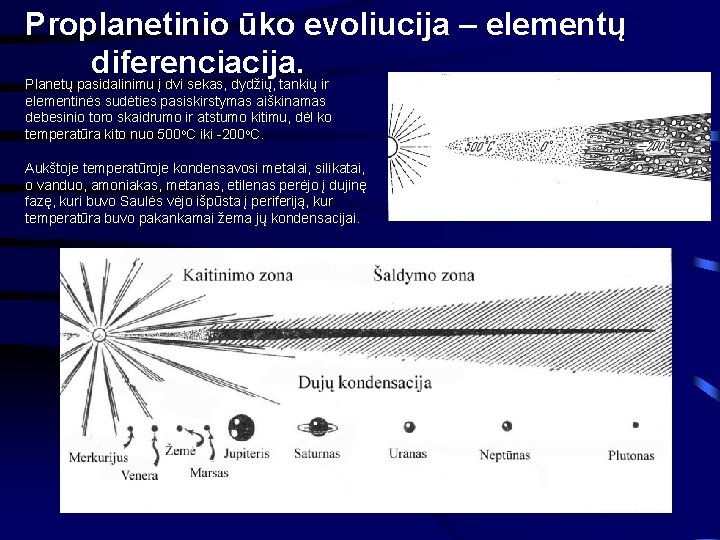 Proplanetinio ūko evoliucija – elementų diferenciacija. Planetų pasidalinimu į dvi sekas, dydžių, tankių ir