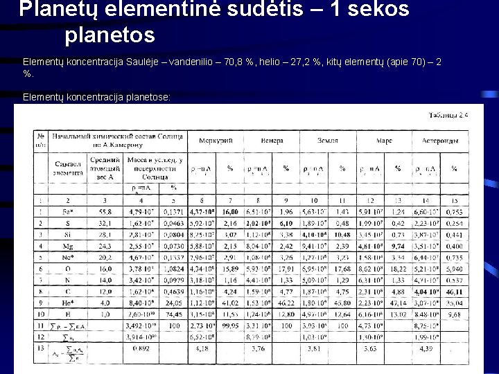 Planetų elementinė sudėtis – 1 sekos planetos Elementų koncentracija Saulėje – vandenilio – 70,