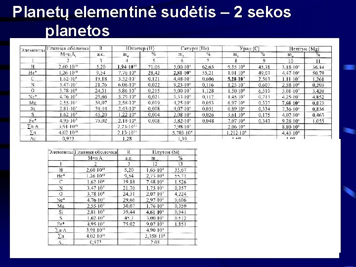 Planetų elementinė sudėtis – 2 sekos planetos 