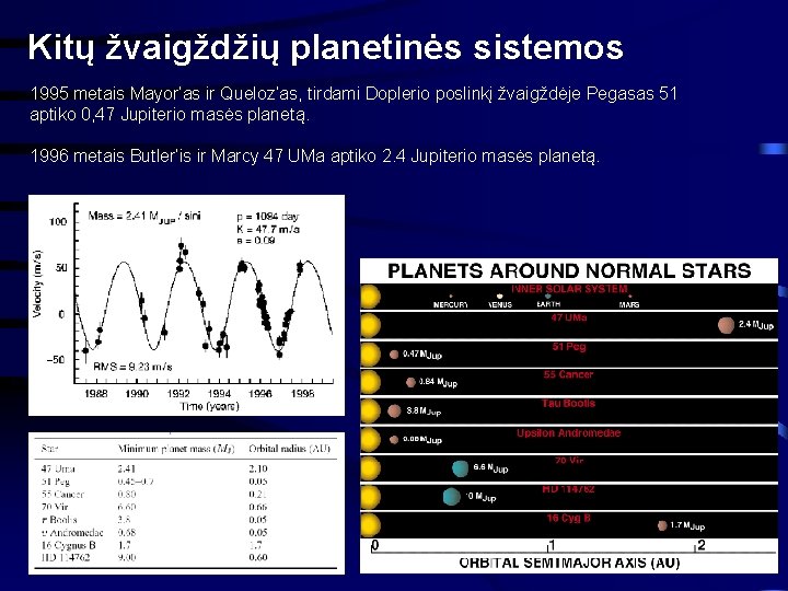 Kitų žvaigždžių planetinės sistemos 1995 metais Mayor’as ir Queloz’as, tirdami Doplerio poslinkį žvaigždėje Pegasas