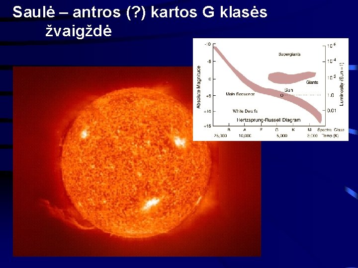 Saulė – antros (? ) kartos G klasės žvaigždė 