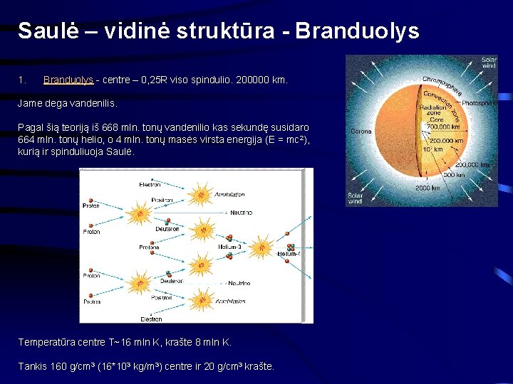 Saulė – vidinė struktūra - Branduolys 1. Branduolys - centre – 0, 25 R