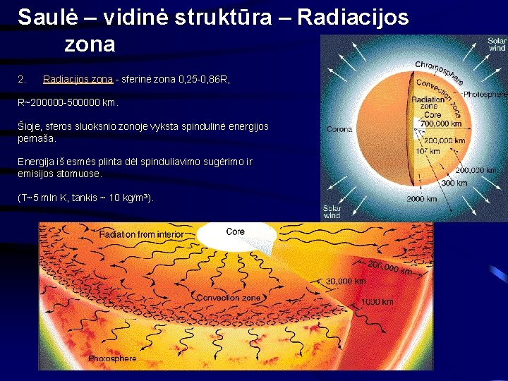 Saulė – vidinė struktūra – Radiacijos zona 2. Radiacijos zona - sferinė zona 0,