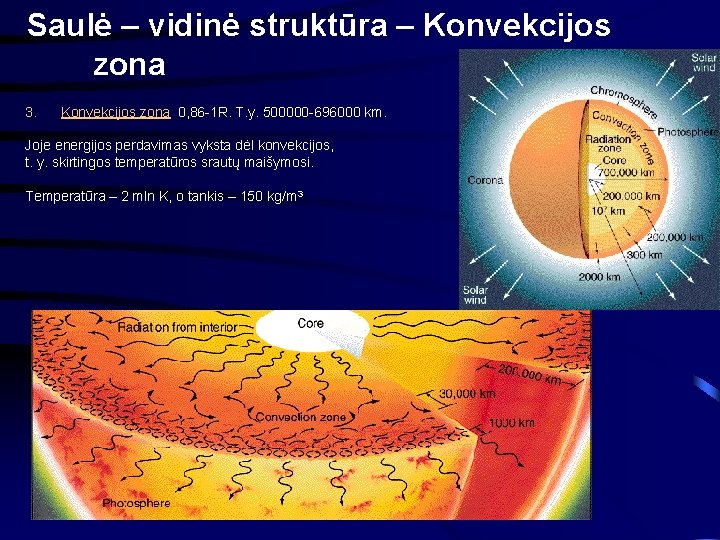 Saulė – vidinė struktūra – Konvekcijos zona 3. Konvekcijos zona 0, 86 -1 R.