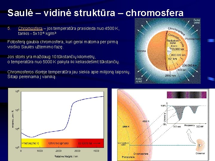 Saulė – vidinė struktūra – chromosfera 5. Chromosfera – jos temperatūra prasideda nuo 4500