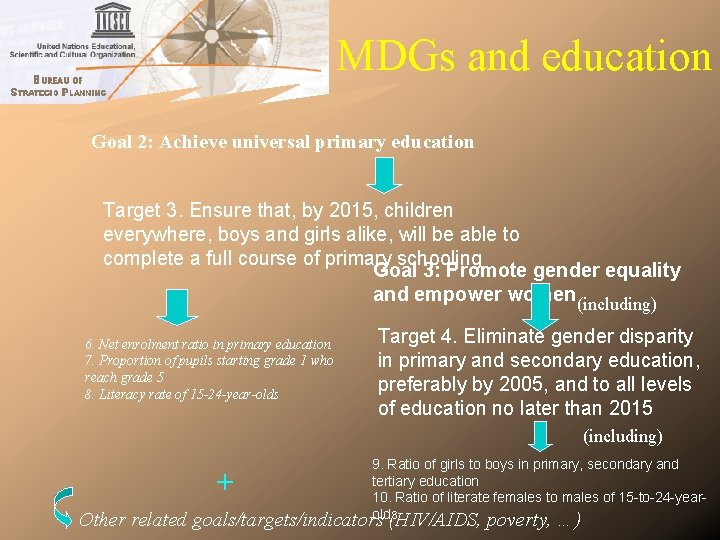 MDGs and education Goal 2: Achieve universal primary education Target 3. Ensure that, by MDGs and education Goal 2: Achieve universal primary education Target 3. Ensure that, by