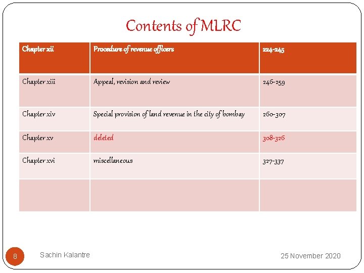 Contents of MLRC 8 Chapter xii Procedure of revenue officers 224 -245 Chapter xiii