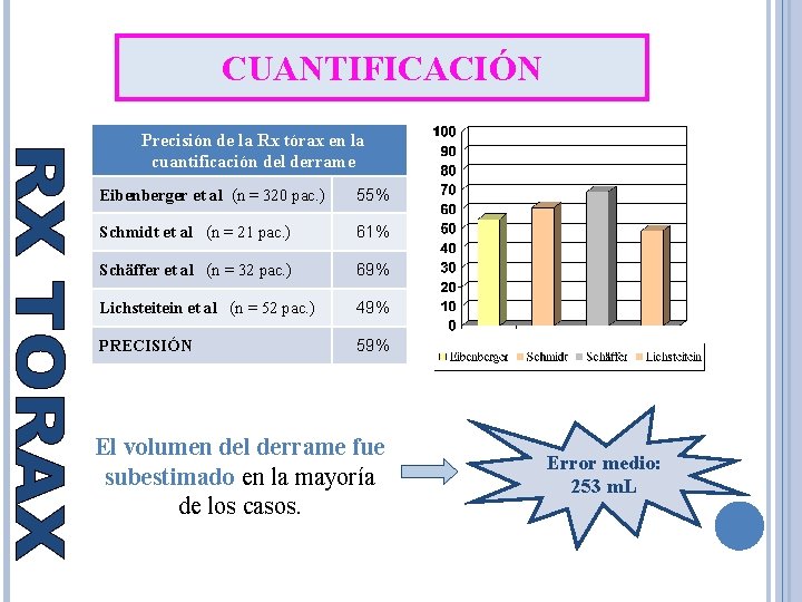 CUANTIFICACIÓN Precisión de la Rx tórax en la cuantificación del derrame Eibenberger et al
