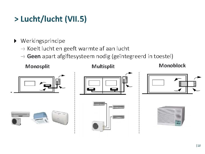 > Lucht/lucht (VII. 5) Werkingsprincipe Koelt lucht en geeft warmte af aan lucht Geen