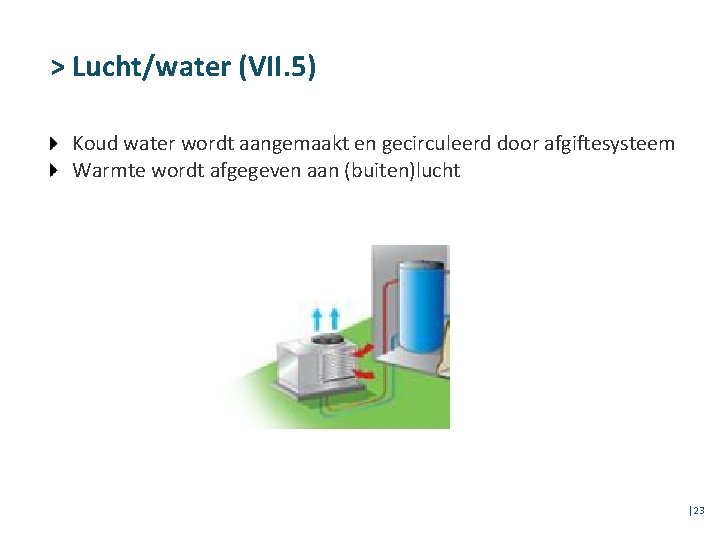 > Lucht/water (VII. 5) Koud water wordt aangemaakt en gecirculeerd door afgiftesysteem Warmte wordt