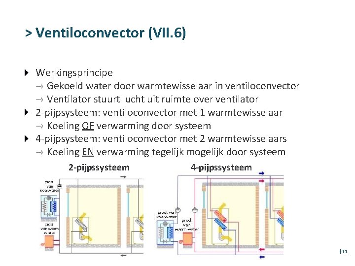 > Ventiloconvector (VII. 6) Werkingsprincipe Gekoeld water door warmtewisselaar in ventiloconvector Ventilator stuurt lucht