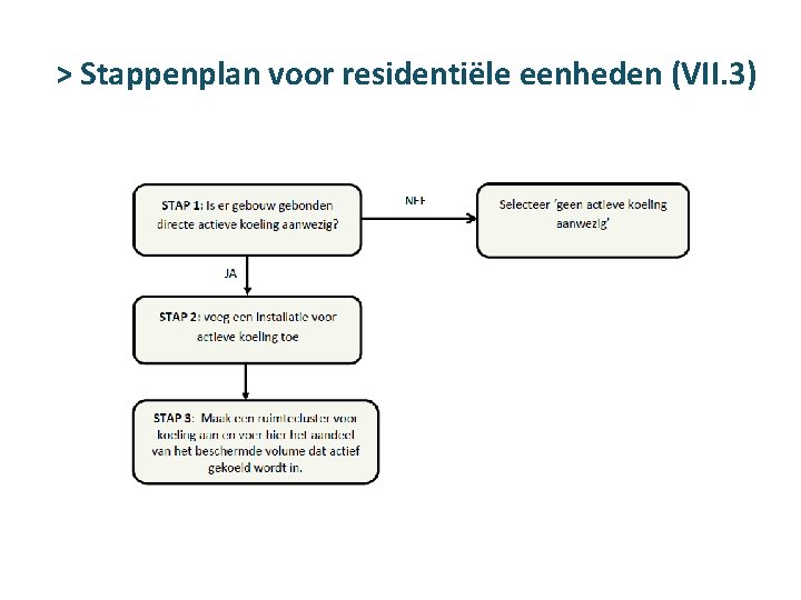 > Stappenplan voor residentiële eenheden (VII. 3) 