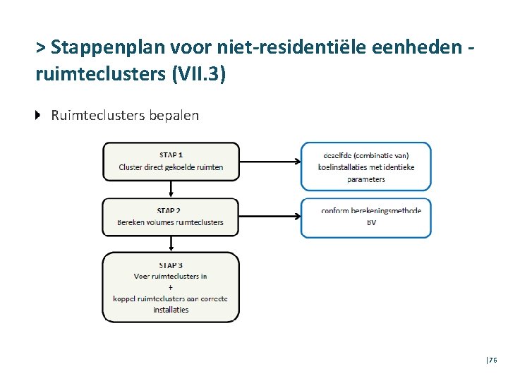 > Stappenplan voor niet-residentiële eenheden ruimteclusters (VII. 3) Ruimteclusters bepalen │76 