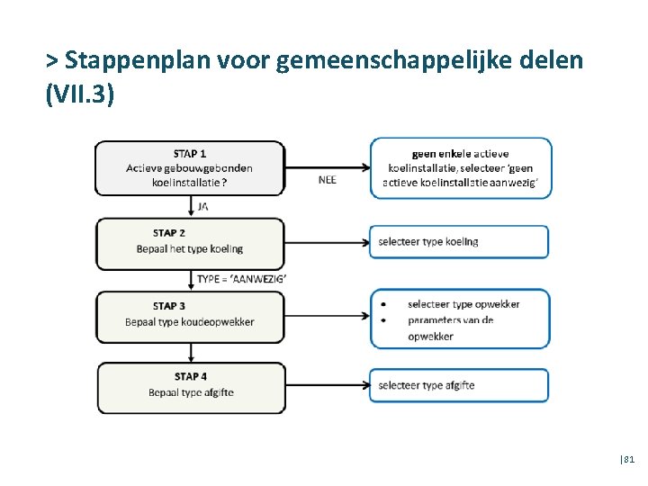 > Stappenplan voor gemeenschappelijke delen (VII. 3) │81 