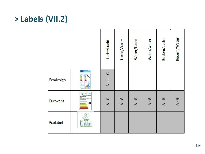 > Labels (VII. 2) │86 