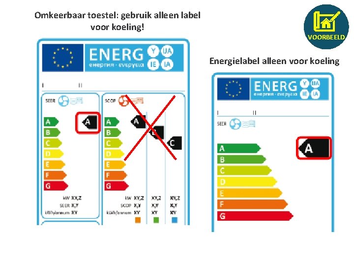 Omkeerbaar toestel: gebruik alleen label voor koeling! VOORBEELD Energielabel alleen voor koeling 