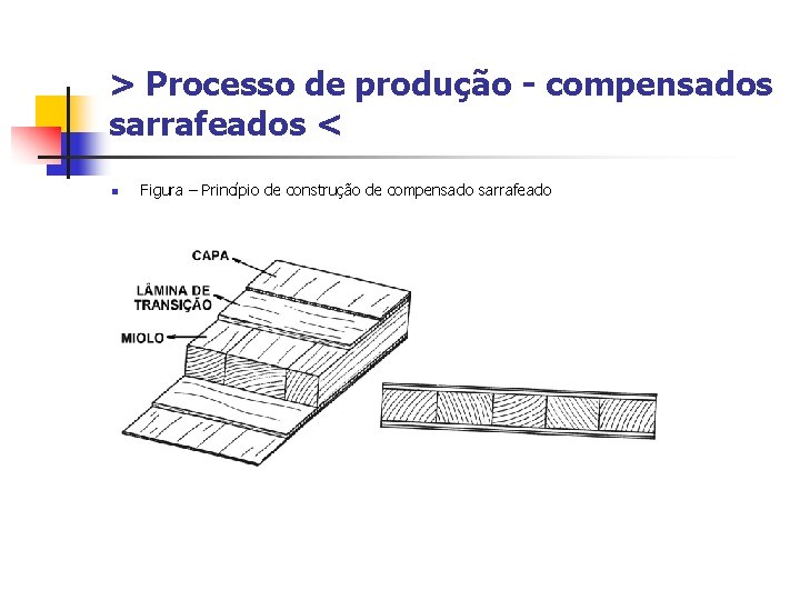 > Processo de produção - compensados sarrafeados < n Figura – Princípio de construção