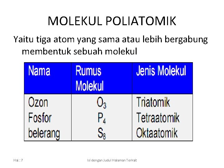 MOLEKUL POLIATOMIK Yaitu tiga atom yang sama atau lebih bergabung membentuk sebuah molekul Hal.