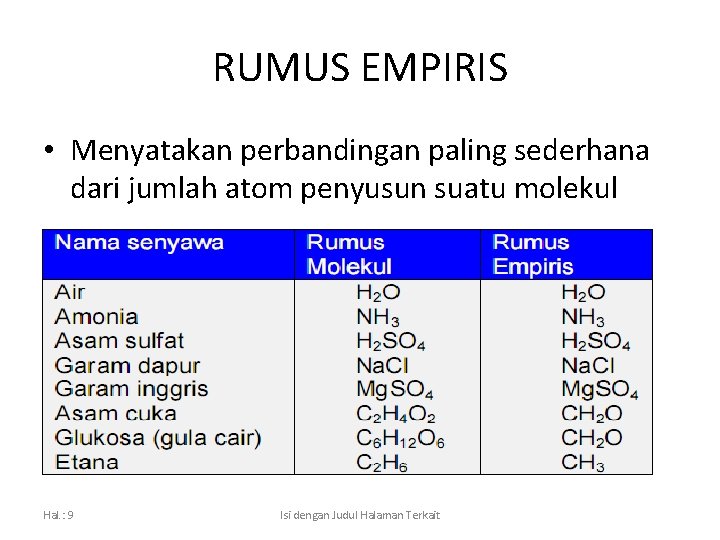 Pengertian rumus empiris dan rumus molekul