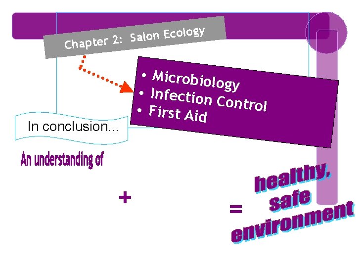 y og l o c E n o l a : S Chapter 2