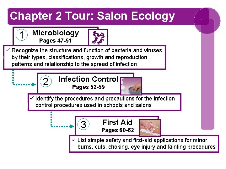 Chapter 2 Tour: Salon Ecology 1 Microbiology Pages 47 -51 Recognize the structure and