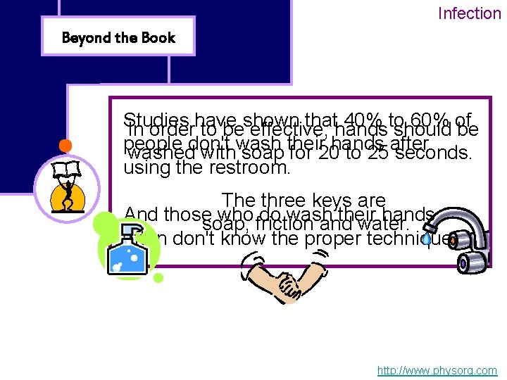 Infection Beyond the Book Studies have shown that 40% to 60% of In order