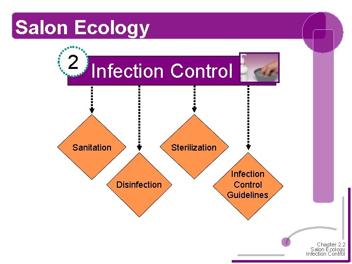 Salon Ecology 2 Infection Control Sterilization Sanitation Disinfection Infection Control Guidelines Chapter 2. 2