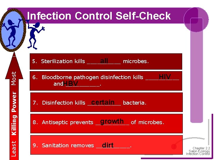 Infection Control Self-Check Least Killing Power Most all 5. Sterilization kills _____ microbes. HIV
