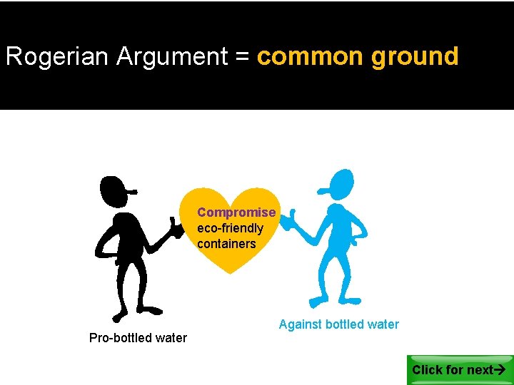 Rogerian Argument = common ground Compromise eco-friendly containers Pro-bottled water Against bottled water Click