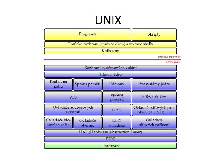 UNIX 