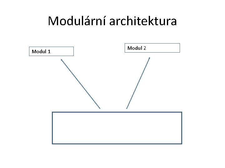 Modulární architektura Modul 1 Modul 2 