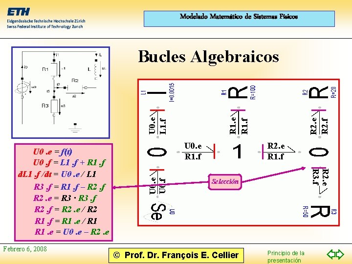 Modelado Matemático de Sistemas Físicos Febrero 6, 2008 U 0. e U 0. f