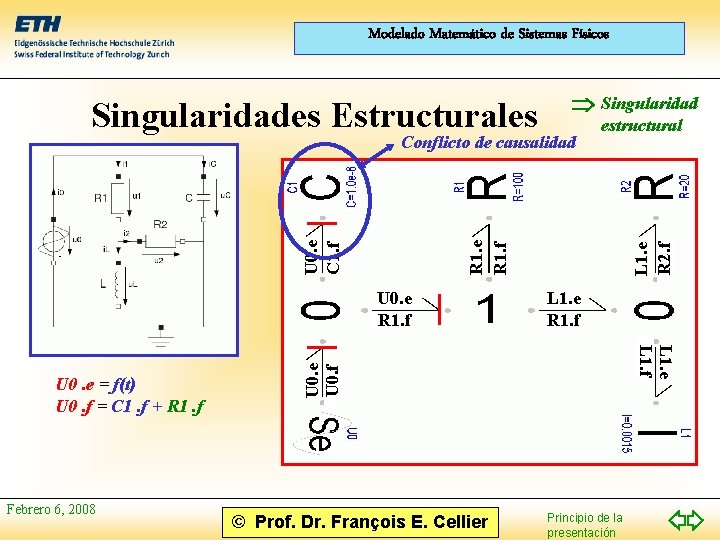 Modelado Matemático de Sistemas Físicos Singularidades Estructurales Singularidad Febrero 6, 2008 L 1. e