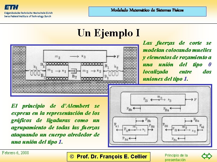 Modelado Matemático de Sistemas Físicos Un Ejemplo I Las fuerzas de corte se modelan