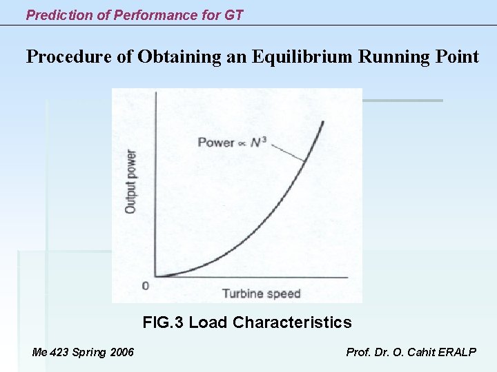 Prediction of Performance for GT Procedure of Obtaining an Equilibrium Running Point FIG. 3 Prediction of Performance for GT Procedure of Obtaining an Equilibrium Running Point FIG. 3