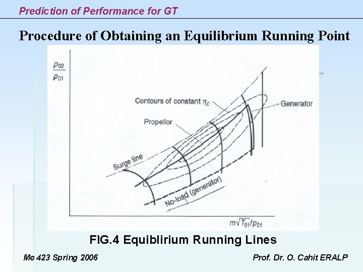 Prediction of Performance for GT Procedure of Obtaining an Equilibrium Running Point FIG. 4 Prediction of Performance for GT Procedure of Obtaining an Equilibrium Running Point FIG. 4