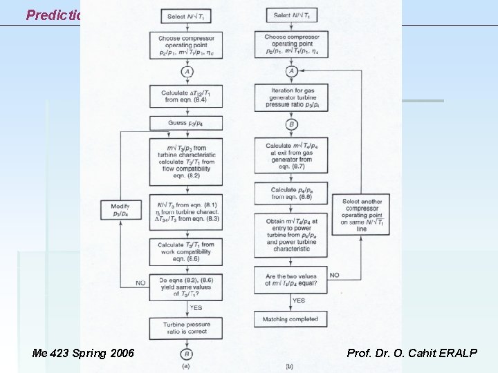 Prediction of Performance for GT Me 423 Spring 2006 Prof. Dr. O. Cahit ERALP Prediction of Performance for GT Me 423 Spring 2006 Prof. Dr. O. Cahit ERALP