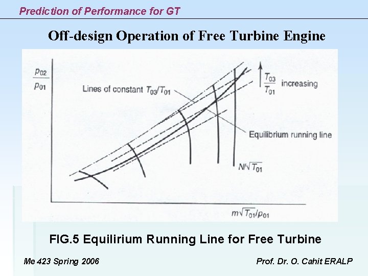 Prediction of Performance for GT Off-design Operation of Free Turbine Engine FIG. 5 Equilirium Prediction of Performance for GT Off-design Operation of Free Turbine Engine FIG. 5 Equilirium