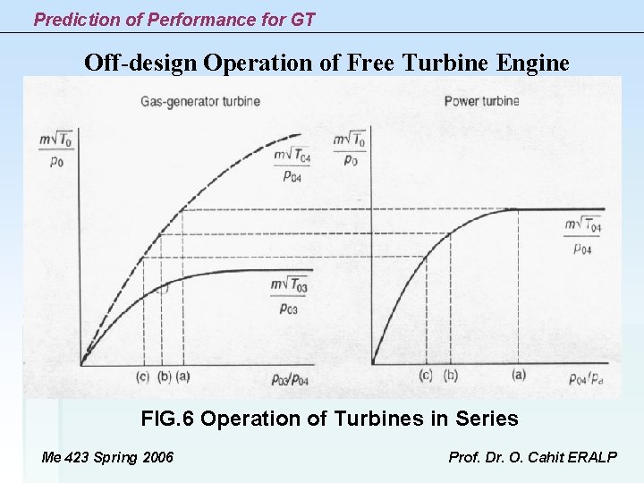 Prediction of Performance for GT Off-design Operation of Free Turbine Engine FIG. 6 Operation Prediction of Performance for GT Off-design Operation of Free Turbine Engine FIG. 6 Operation