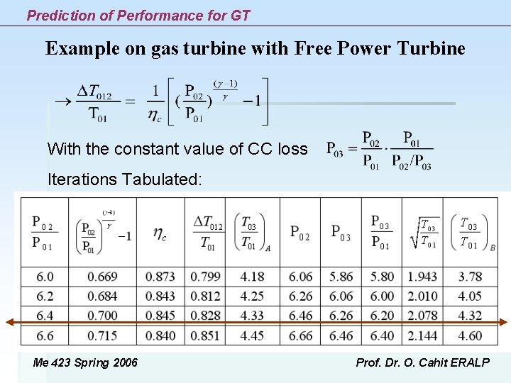 Prediction of Performance for GT Example on gas turbine with Free Power Turbine With Prediction of Performance for GT Example on gas turbine with Free Power Turbine With