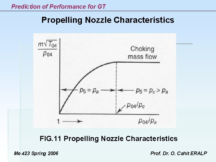Prediction of Performance for GT Propelling Nozzle Characteristics FIG. 11 Propelling Nozzle Characteristics Me Prediction of Performance for GT Propelling Nozzle Characteristics FIG. 11 Propelling Nozzle Characteristics Me
