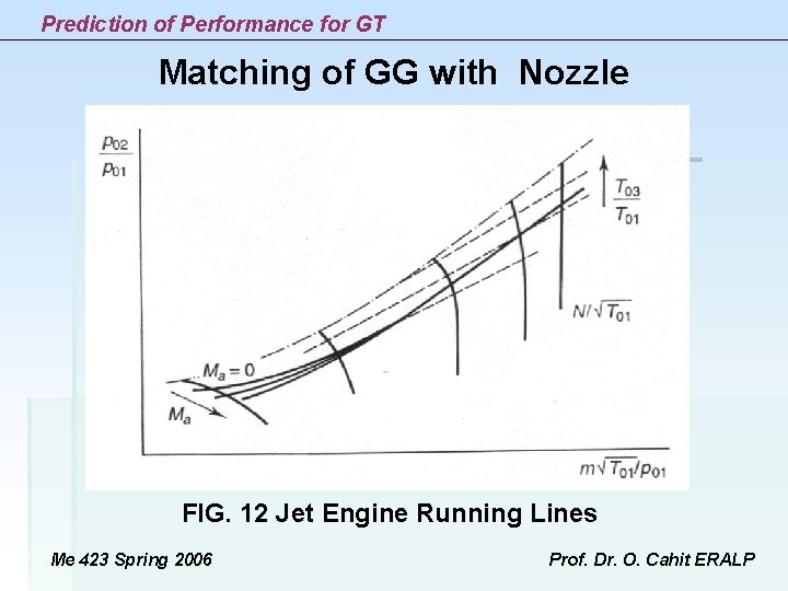 Prediction of Performance for GT Matching of GG with Nozzle FIG. 12 Jet Engine Prediction of Performance for GT Matching of GG with Nozzle FIG. 12 Jet Engine