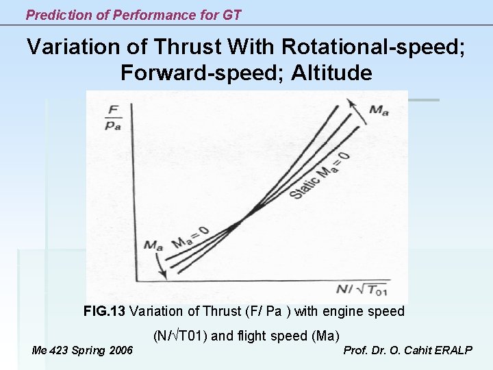 Prediction of Performance for GT Variation of Thrust With Rotational-speed; Forward-speed; Altitude FIG. 13 Prediction of Performance for GT Variation of Thrust With Rotational-speed; Forward-speed; Altitude FIG. 13