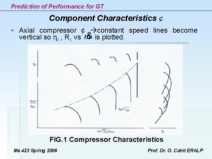 Prediction of Performance for GT Component Characteristics ¢ • Axial compressor ¢ constant speed Prediction of Performance for GT Component Characteristics ¢ • Axial compressor ¢ constant speed
