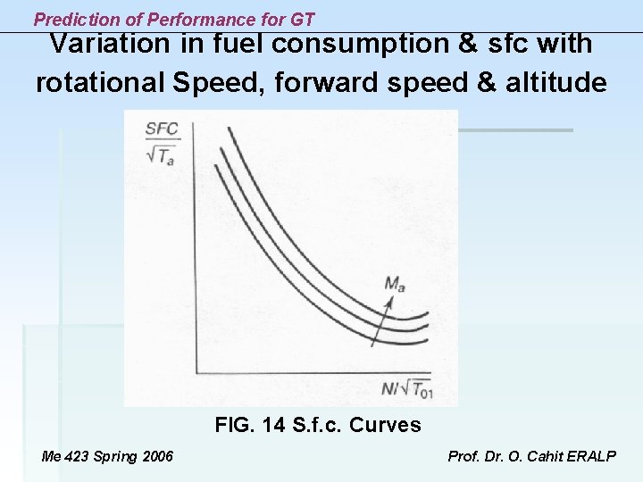 Prediction of Performance for GT Variation in fuel consumption & sfc with rotational Speed, Prediction of Performance for GT Variation in fuel consumption & sfc with rotational Speed,
