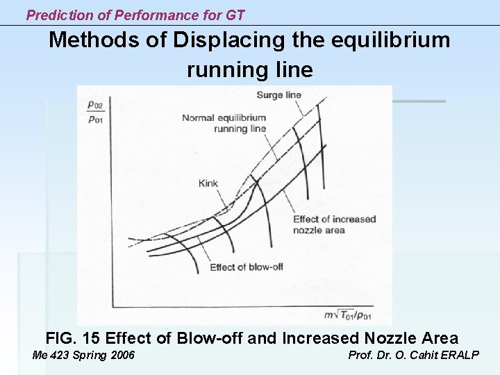 Prediction of Performance for GT Methods of Displacing the equilibrium running line FIG. 15 Prediction of Performance for GT Methods of Displacing the equilibrium running line FIG. 15