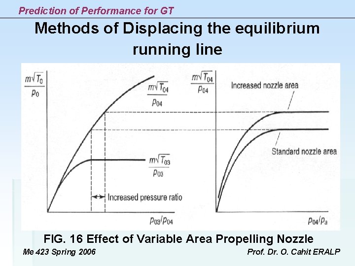 Prediction of Performance for GT Methods of Displacing the equilibrium running line FIG. 16 Prediction of Performance for GT Methods of Displacing the equilibrium running line FIG. 16