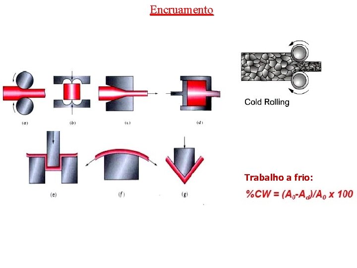 Encruamento Trabalho a frio: 
