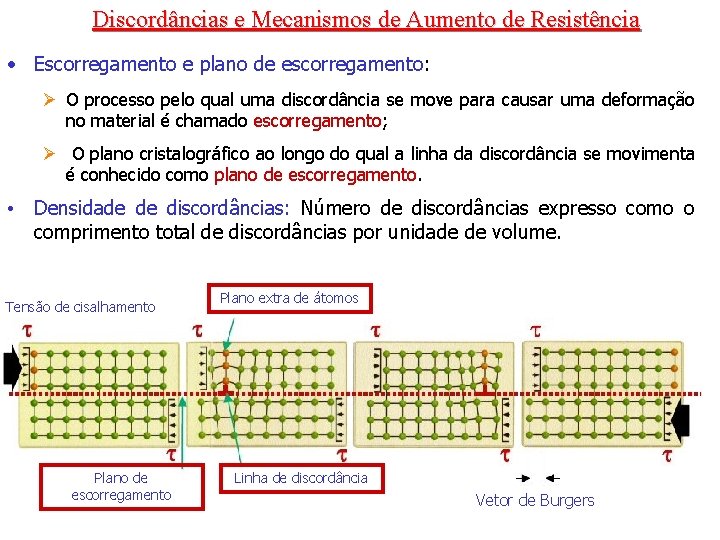 Discordâncias e Mecanismos de Aumento de Resistência • Escorregamento e plano de escorregamento: Ø