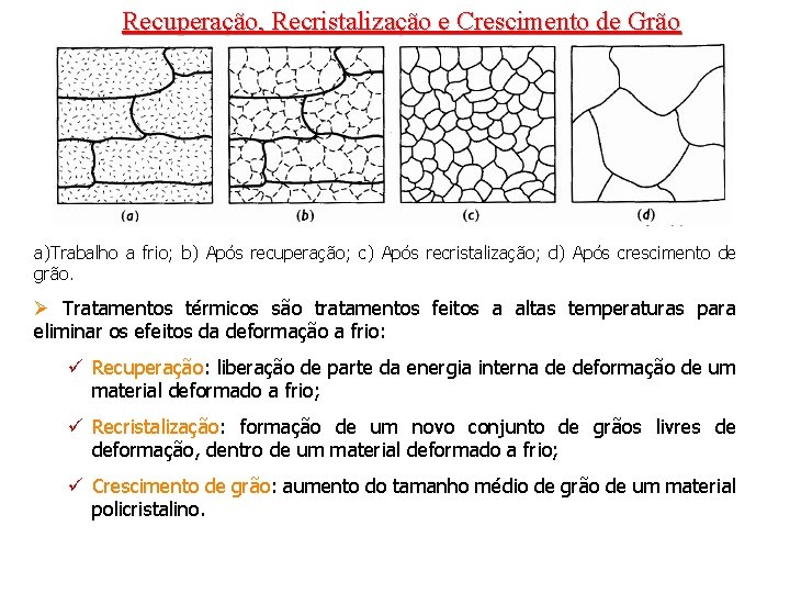 Recuperação, Recristalização e Crescimento de Grão a)Trabalho a frio; b) Após recuperação; c) Após